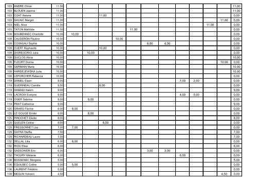 Challenge Hunter 2012/2013 - Club 1