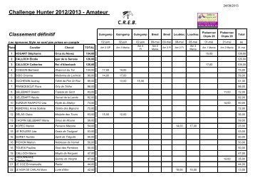 Challenge Hunter 2012/2013 - Amateur