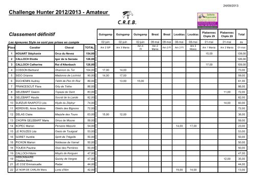 Challenge Hunter 2012/2013 - Amateur