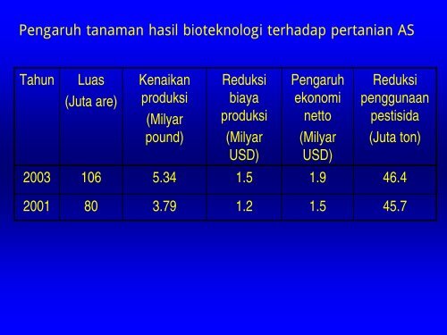 REKAYASA GENETIKA TANAMAN