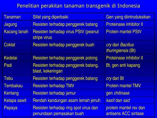 REKAYASA GENETIKA TANAMAN