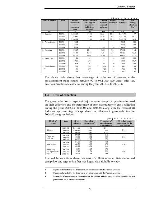 Audit Report(Revenue Receipt) - Accountant General, Odisha