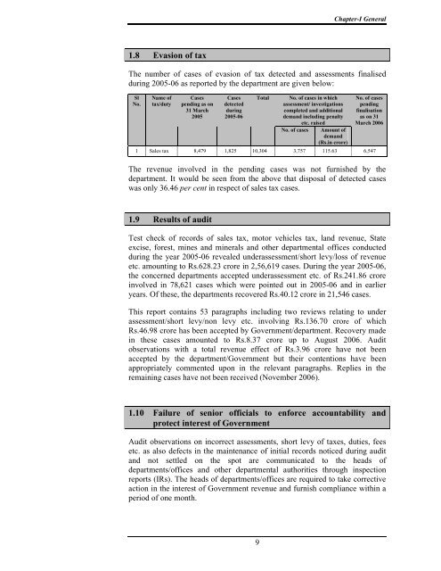 Audit Report(Revenue Receipt) - Accountant General, Odisha