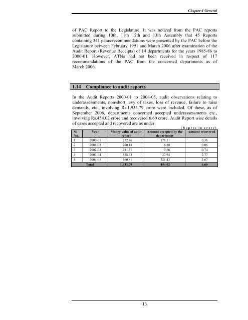 Audit Report(Revenue Receipt) - Accountant General, Odisha