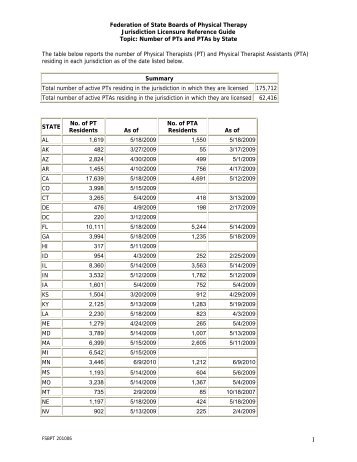 Number of PTs and PTAs by State The - The Federation of State ...