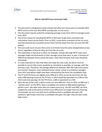 2012 to 2103 NPTE Score Conversion Table