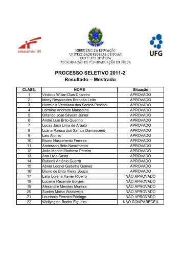 PROCESSO SELETIVO 2011-2 Resultado – Mestrado