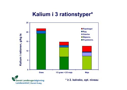 1.- 3. slÃ¦t - LandbrugsInfo