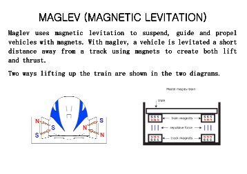 MAGLEV (MAGNETIC LEVITATION ITATION)