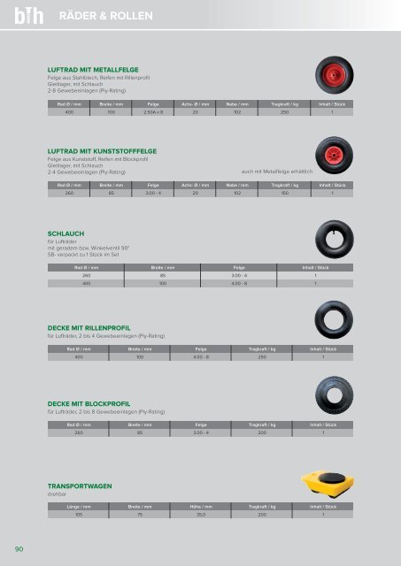 Produktkatalog BTH Anischt