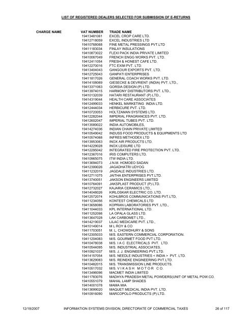 list of registered dealers selected for submission of e-returns charge ...