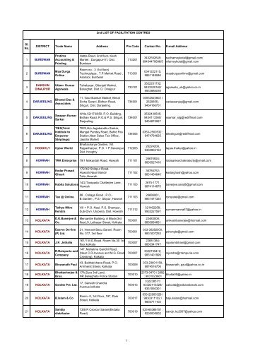 Sl. No. DISTRICT Trade Name Address Pin Code Contact No. E ...