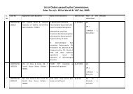 List of Orders passed by the Commissioner, Sales Tax u/s. 102 of ...