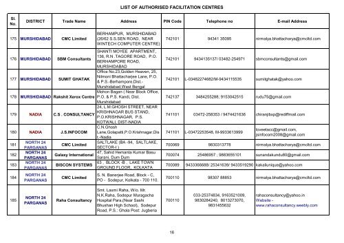 LIST OF AUTHORISED FACILITATION CENTRES