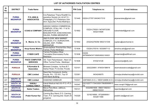 LIST OF AUTHORISED FACILITATION CENTRES