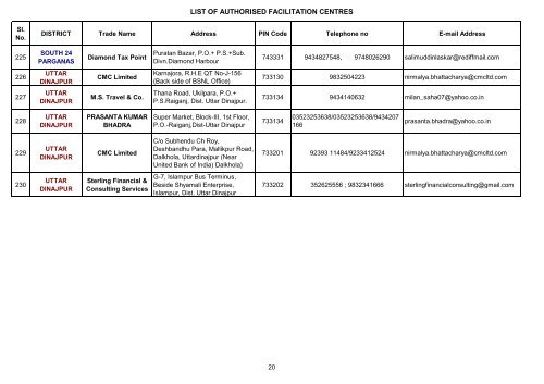 LIST OF AUTHORISED FACILITATION CENTRES