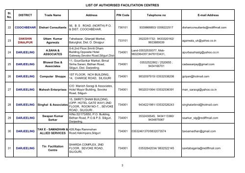 LIST OF AUTHORISED FACILITATION CENTRES