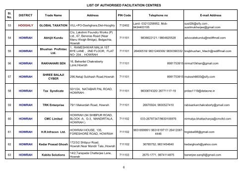 LIST OF AUTHORISED FACILITATION CENTRES