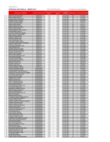 PERSONAL EN PLANILLA - MARZO 2012