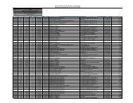 Lista de procesos de adquisiciones y contrataciones ... - Distriluz