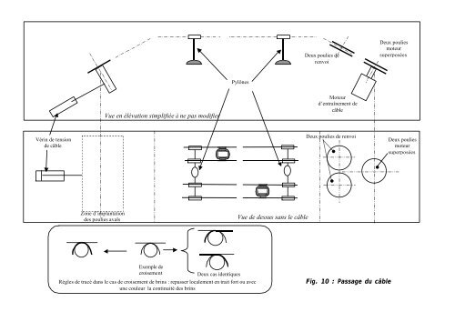 ETUDE D’UNE TELECABINE A STABILITE ACCRUE  LE FUNITEL