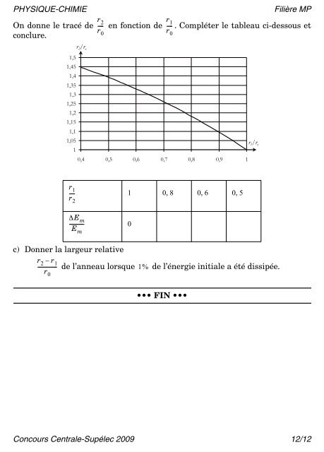 PHYSIQUE-CHIMIE