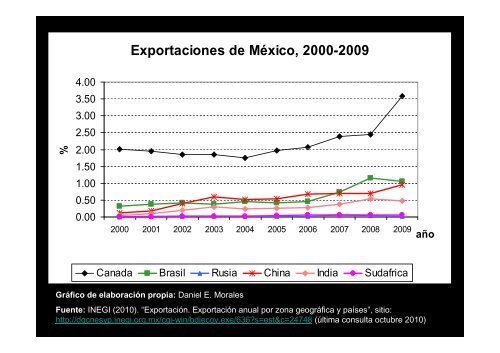 GEOPOLÍTICA MÉXICO