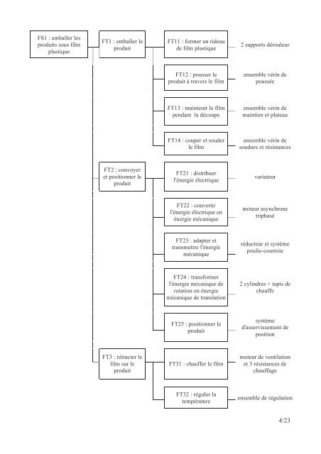 PDF (2036 Ko) - Sujets de Concours