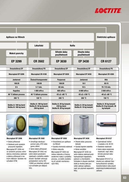 Katalog produktů