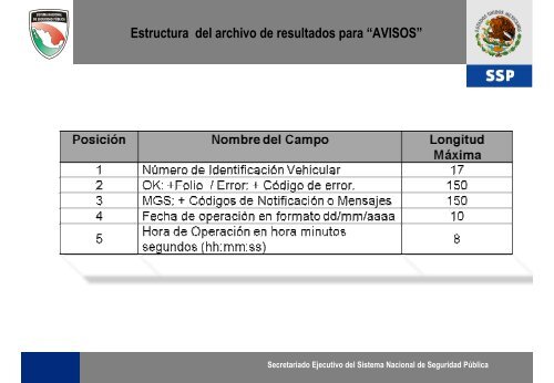 “Programa de Capacitación a las Instituciones Aseguradoras”