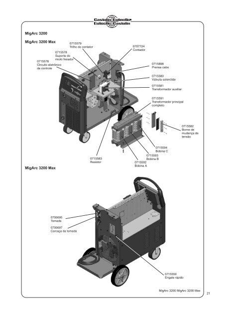 MigArc 3200 MigArc 3200 Max