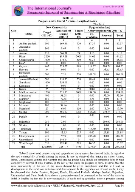 Research Journal of Economics & Business Studies - RJEBS - The ...