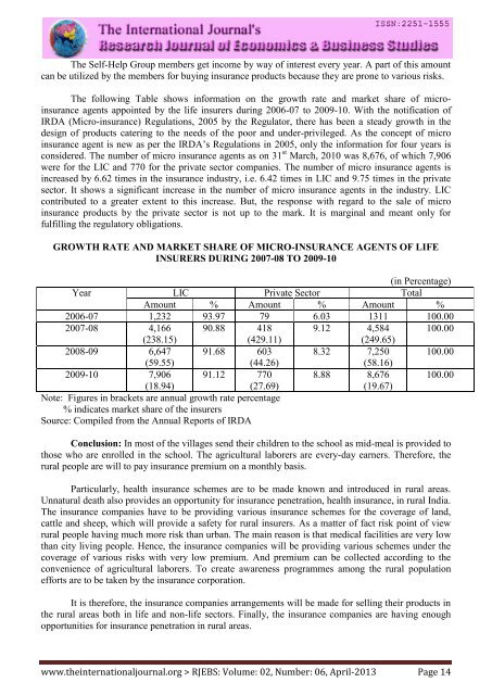 Research Journal of Economics & Business Studies - RJEBS - The ...