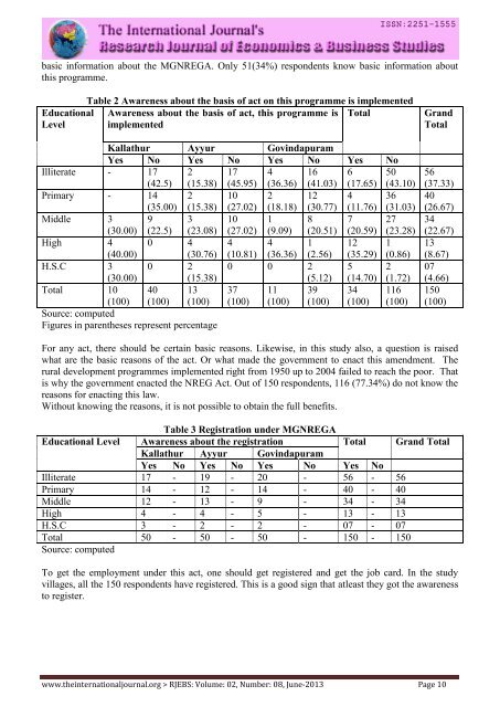 Research Journal of Economics & Business Studies - RJEBS - The ...