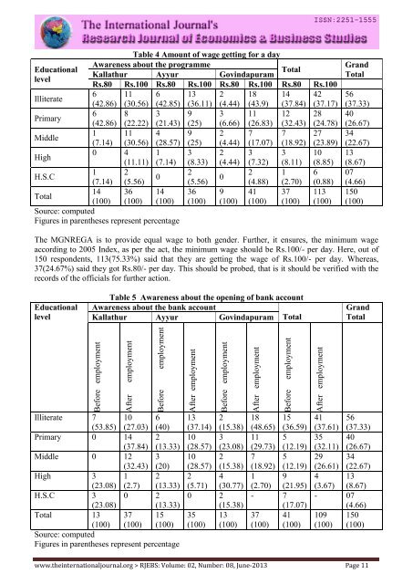 Research Journal of Economics & Business Studies - RJEBS - The ...