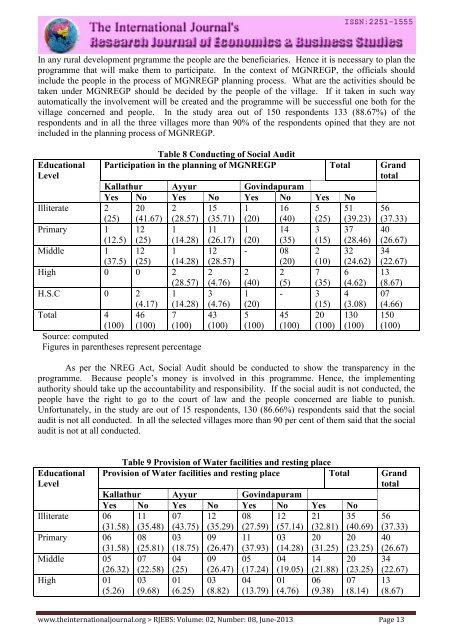 Research Journal of Economics & Business Studies - RJEBS - The ...