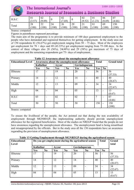 Research Journal of Economics & Business Studies - RJEBS - The ...