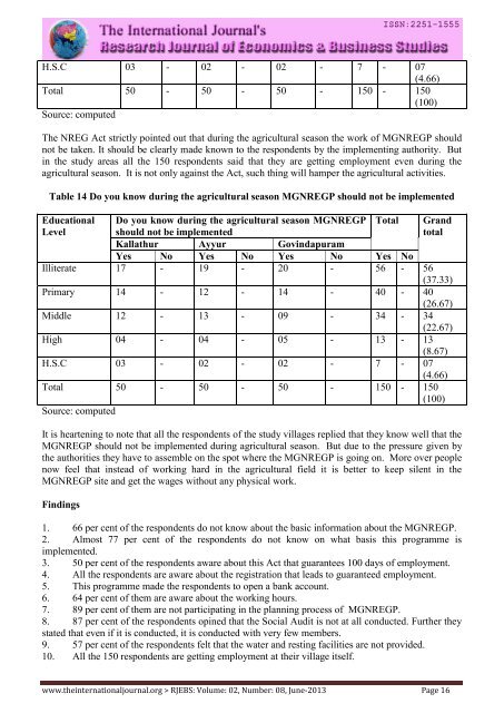 Research Journal of Economics & Business Studies - RJEBS - The ...