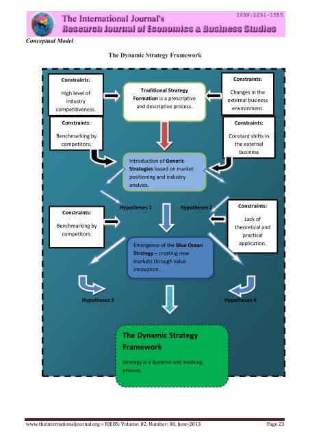 Research Journal of Economics & Business Studies - RJEBS - The ...