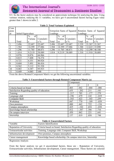 Research Journal of Economics & Business Studies - RJEBS - The ...