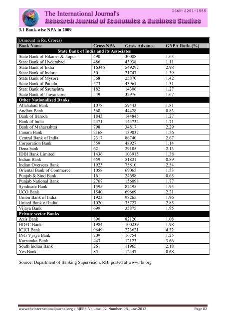 Research Journal of Economics & Business Studies - RJEBS - The ...