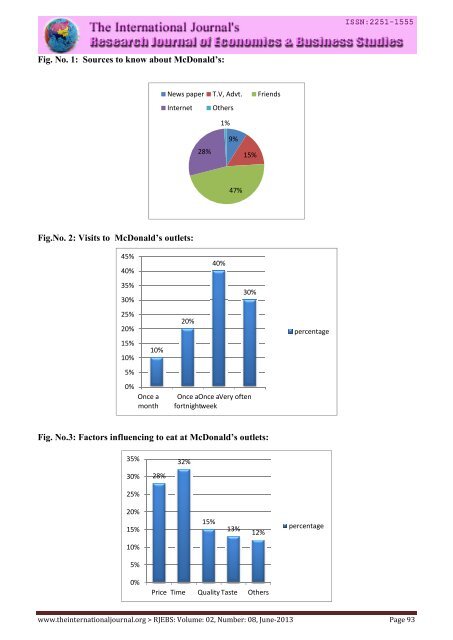 Research Journal of Economics & Business Studies - RJEBS - The ...