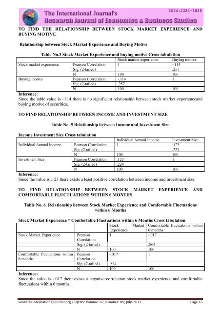 Research Journal of Economics & Business Studies - RJEBS - The ...