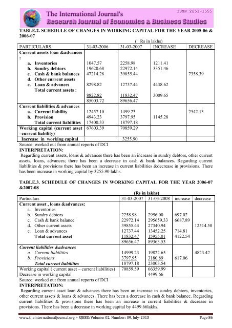 Research Journal of Economics & Business Studies - RJEBS - The ...