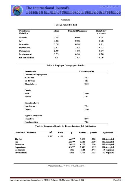 Research Journal of Commerce & Behavioural Science - RJCBS