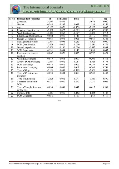 Table of Contents