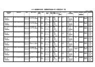 コマツ産機（株） ： PDF（57KB）