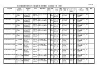 第1回建築鉄骨溶接ロボット認証型式（新規審査） 型式認証一覧 （新規）