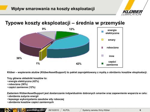 możliwości które ułatwiają prowadzenie firmy