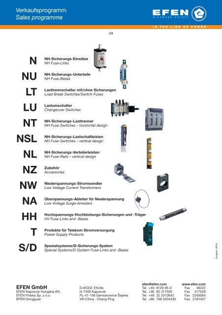 HH-Sicherungen